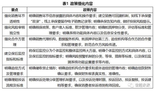 融資性信保業務保前保后指引發布 全流程管理規范與從事非融資性擔保的比較分析